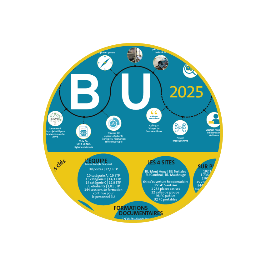 Rapport d'activité en bref 2025
